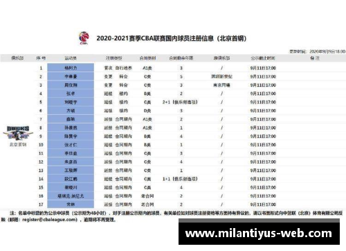 NBA硬工资帽制度及其对球员合同和球队策略的影响